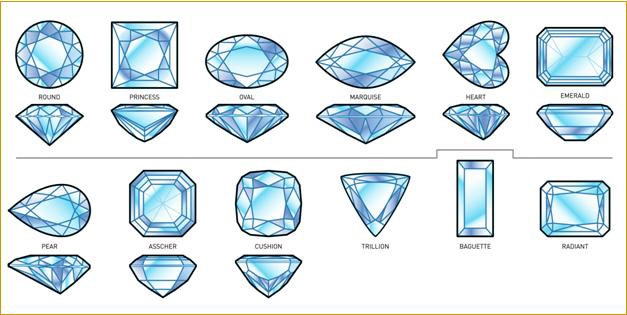 Gemstone shapes and why shape and cut are not the same thing